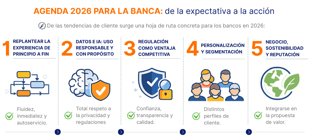 AGENDA 2026 PARA LA BANCA