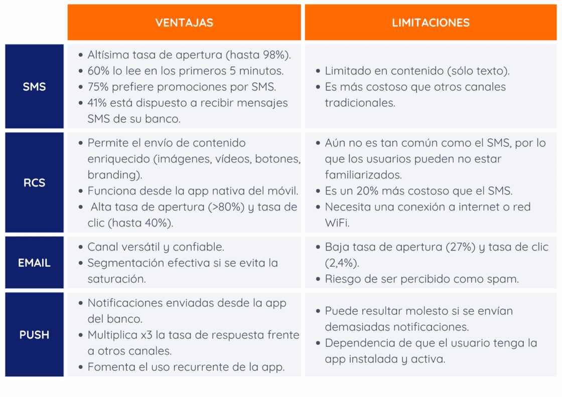 Alternativas WhatsApp Business 