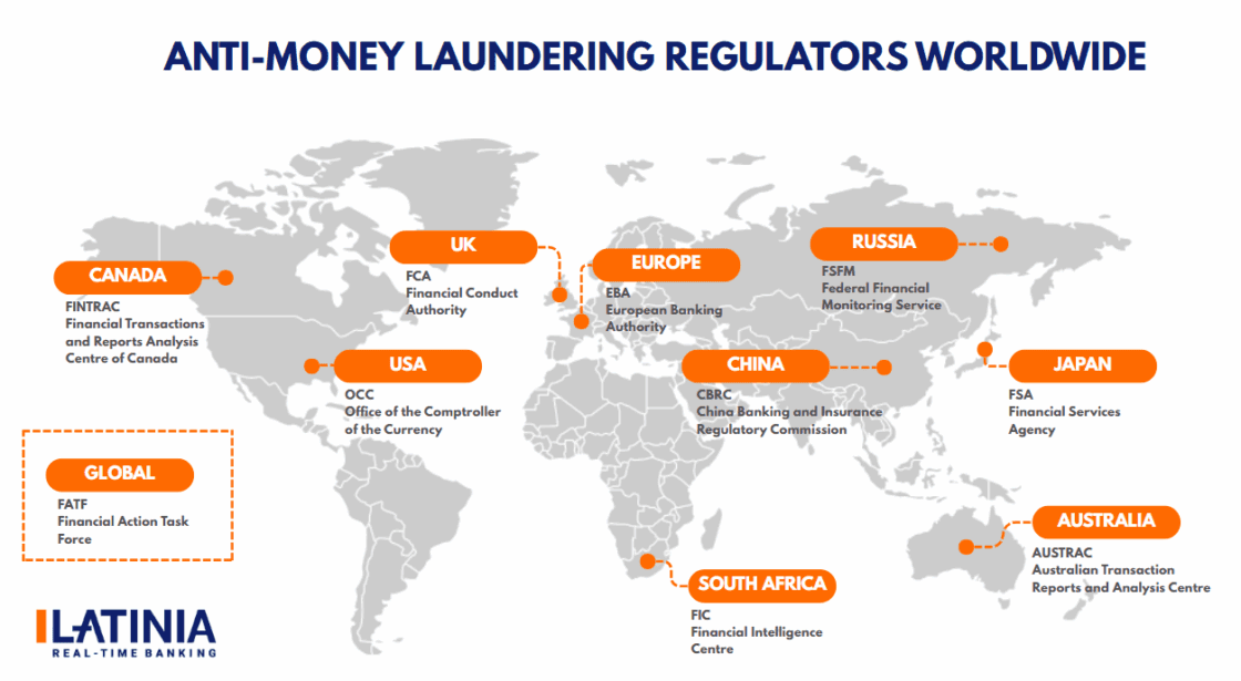 Anti-money laundering regulators worldwide