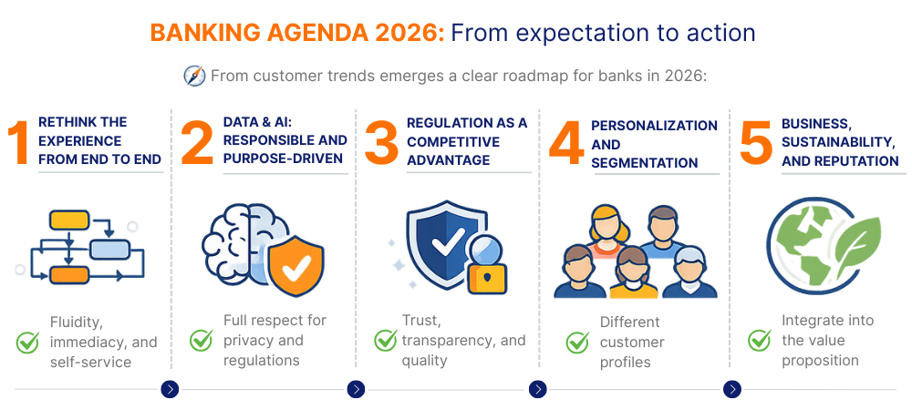 BANKING AGENDA 2026
