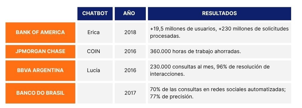 Banca conversacional-resultados