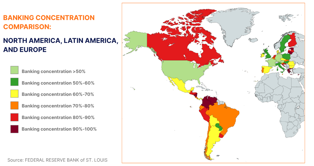 Banking concentration comparison