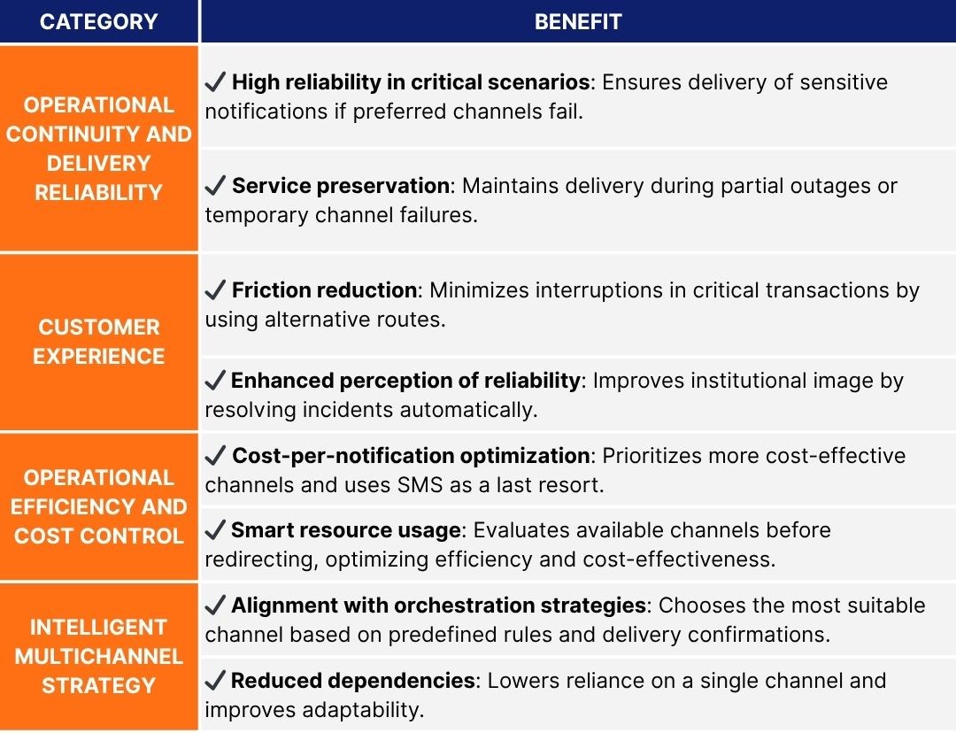 Benefits of Channel Rerouting-1
