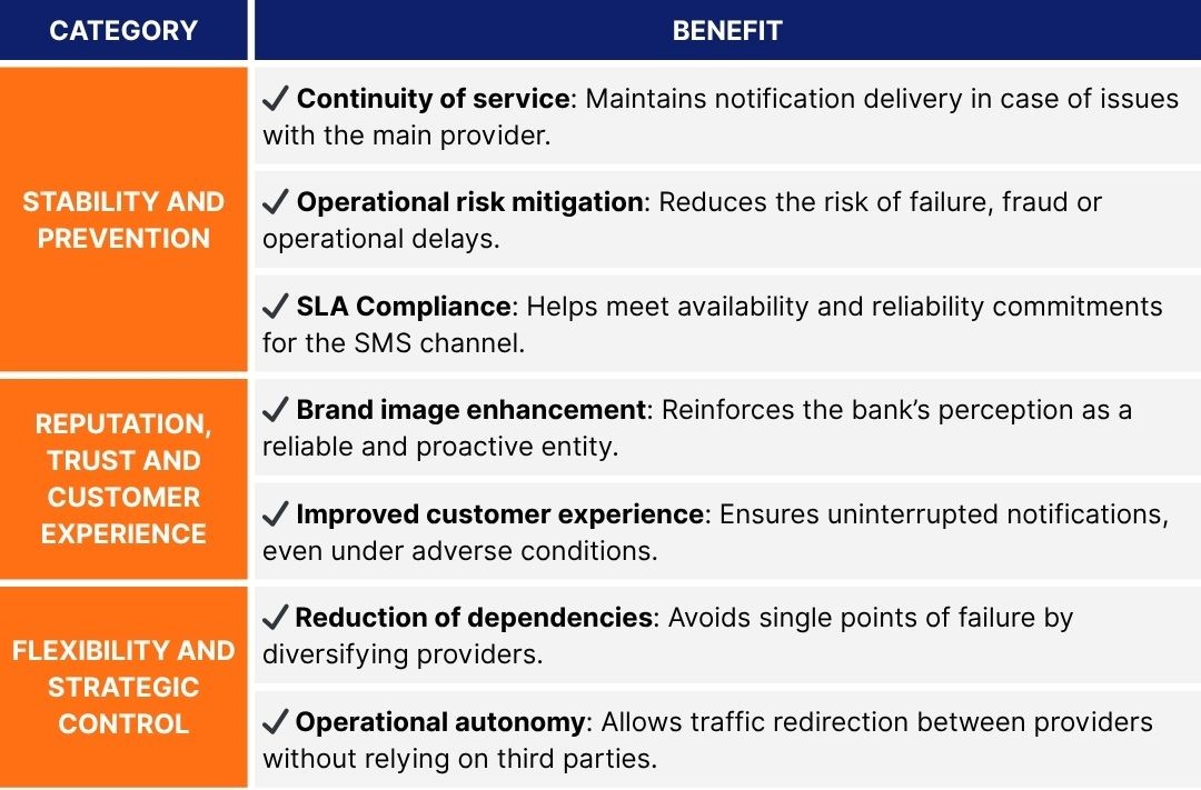 Benefits of Provider Failover-1
