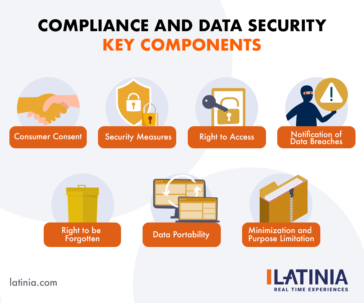 Compliance and Data Security in Marketing Automation for Banking | Latinia