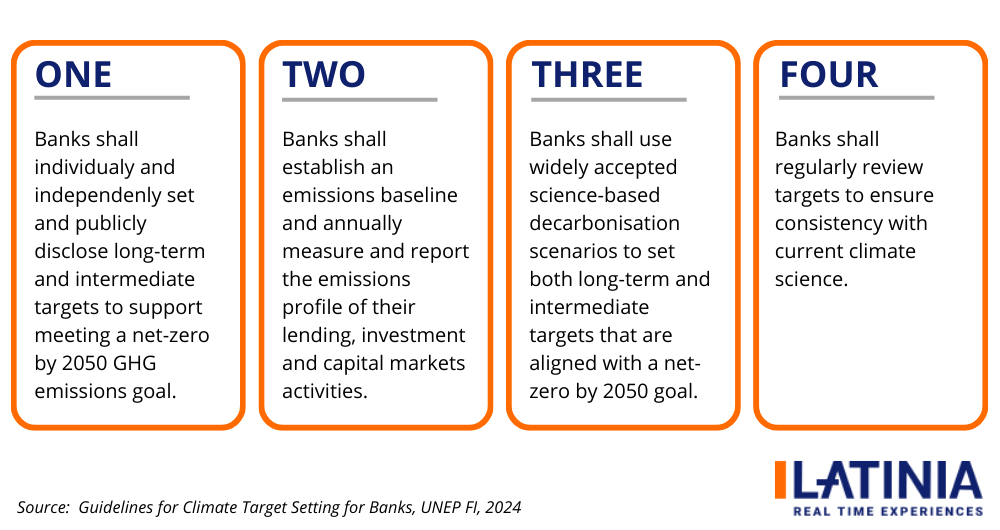 EN-Guidelines for Climate Target Setting