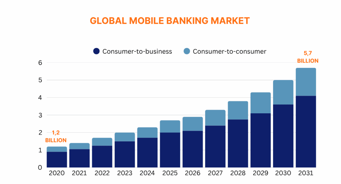 GLOBAL MOBILE BANKING MARKET