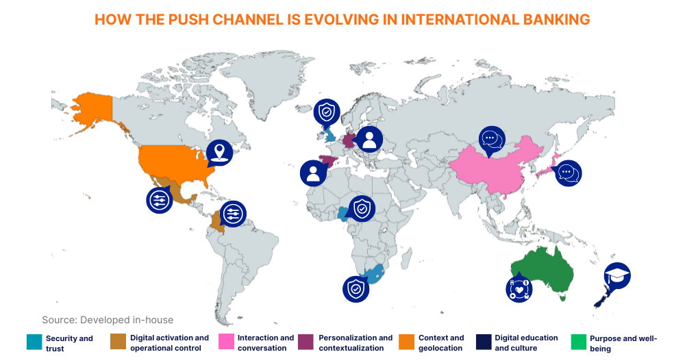 global-banking-push-examples-2025