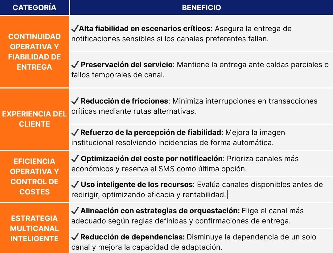 Beneficios de la Derivación de Canal 