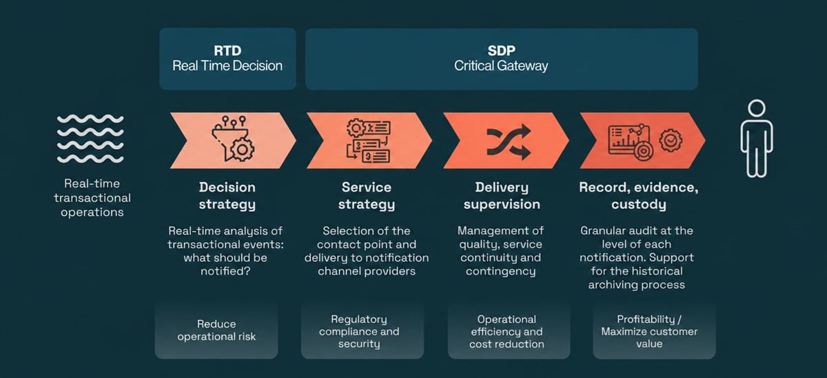 Latinia - Banking Governance
