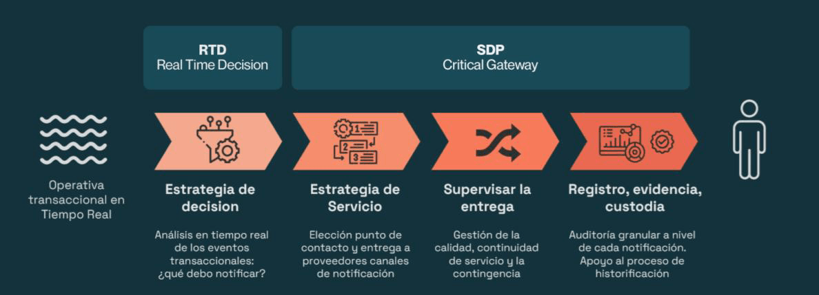 Latinia y la gobernanza de las comunicaciones