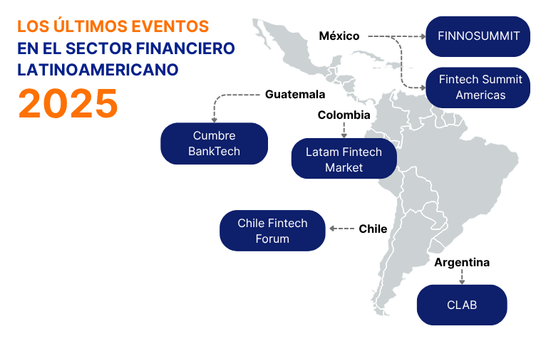 Los últimos eventos en el sector financiero latinoamericano