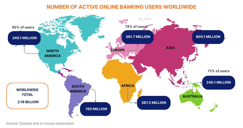 Number of Active Online Banking Users Worldwide