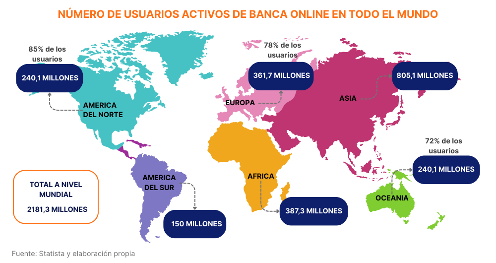 Número de usuarios activos de banca online en todo el mundo