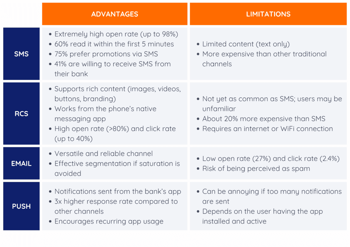 WhatsApp Business Alternatives 