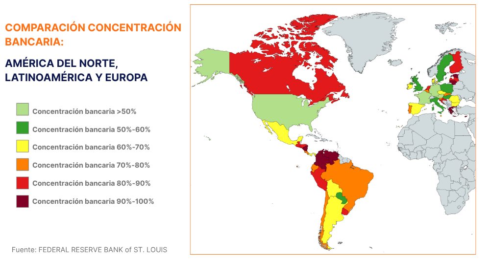 comparación concentración bancaria