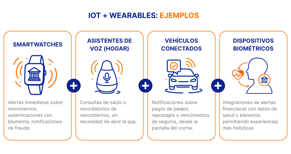 iot + wearables-Ejemplos