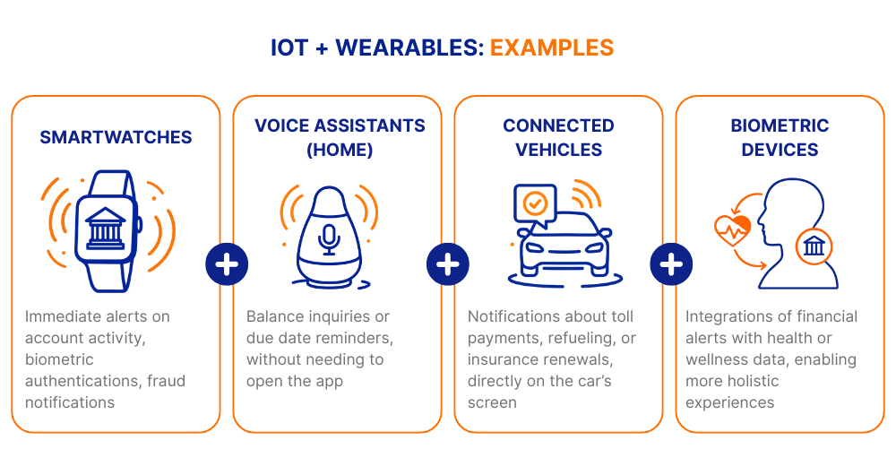 iot + wearables-examples